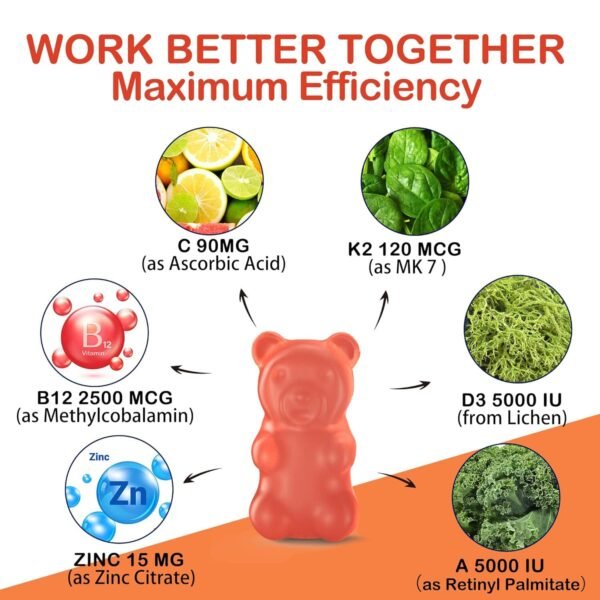 ADK + B12 Gummies Benefits